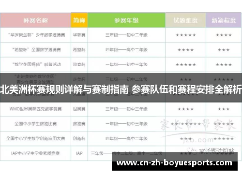 北美洲杯赛规则详解与赛制指南 参赛队伍和赛程安排全解析 北美洲杯赛规则详解与赛制指南 参赛队伍和赛程安排全解析
