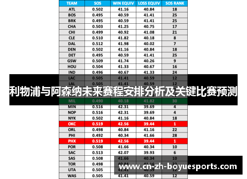 利物浦与阿森纳未来赛程安排分析及关键比赛预测 利物浦与阿森纳未来赛程安排分析及关键比赛预测