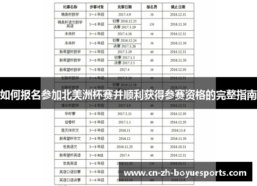 如何报名参加北美洲杯赛并顺利获得参赛资格的完整指南 如何报名参加北美洲杯赛并顺利获得参赛资格的完整指南