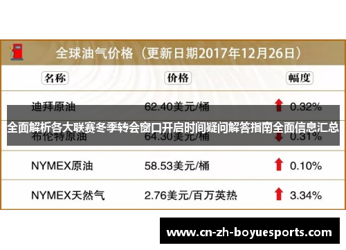 全面解析各大联赛冬季转会窗口开启时间疑问解答指南全面信息汇总 全面解析各大联赛冬季转会窗口开启时间疑问解答指南全面信息汇总