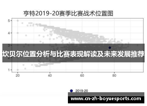 坎贝尔位置分析与比赛表现解读及未来发展推荐