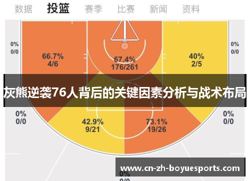 灰熊逆袭76人背后的关键因素分析与战术布局