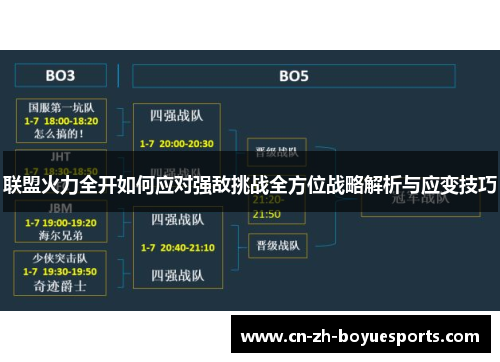 联盟火力全开如何应对强敌挑战全方位战略解析与应变技巧 联盟火力全开如何应对强敌挑战全方位战略解析与应变技巧