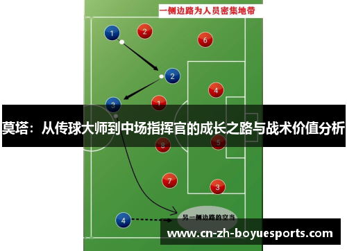 莫塔：从传球大师到中场指挥官的成长之路与战术价值分析