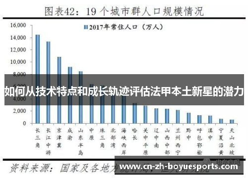 如何从技术特点和成长轨迹评估法甲本土新星的潜力 如何从技术特点和成长轨迹评估法甲本土新星的潜力