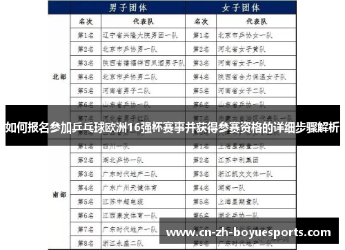 如何报名参加乒乓球欧洲16强杯赛事并获得参赛资格的详细步骤解析