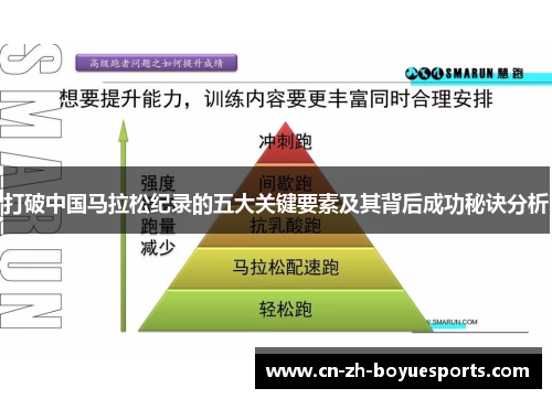 打破中国马拉松纪录的五大关键要素及其背后成功秘诀分析 打破中国马拉松纪录的五大关键要素及其背后成功秘诀分析