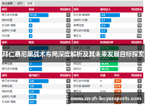 拜仁慕尼黑战术布局深度解析及其未来发展目标探索