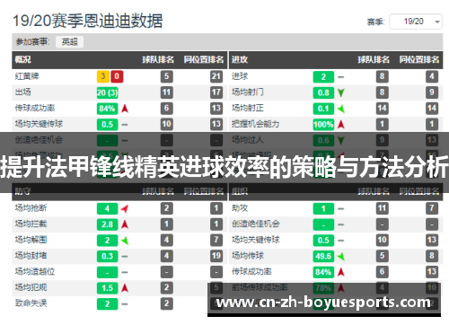 提升法甲锋线精英进球效率的策略与方法分析 提升法甲锋线精英进球效率的策略与方法分析