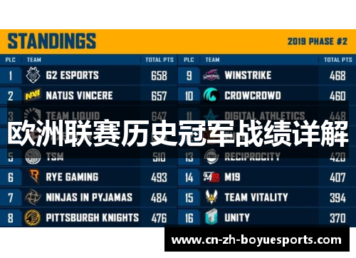 欧洲联赛历史冠军战绩详解